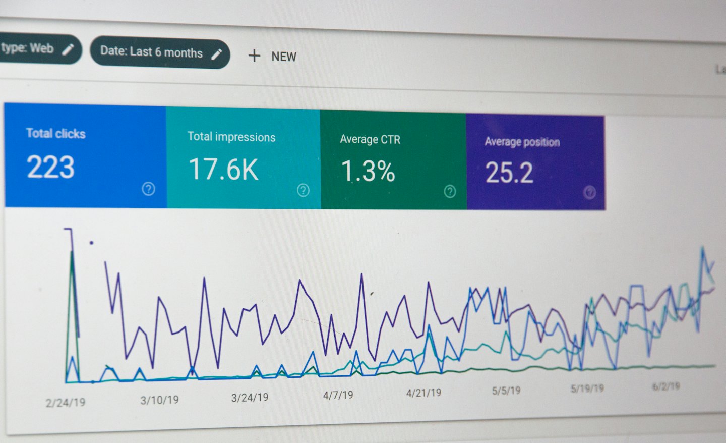 Pantalla de ordenador mostrando un panel de análisis digital con KPIs y gráfico.